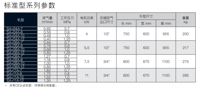 标准型.png